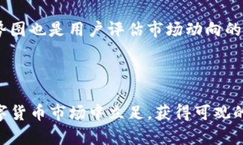 TP钱包新币更新详解：新机遇与潜在风险
keywordsTP钱包, 新币, 数字货币/keywords

引言
随着数字货币市场的不断发展，许多数字钱包相继推出了新的代币或币种，以满足用户日益增长的需求和兴趣。TP钱包作为众多用户青睐的数字货币钱包之一，近期也在其平台上新增了一种新币。这一更新引发了广泛关注，用户纷纷猜测这一变化将如何影响他们的投资组合及钱包使用体验。本文将围绕TP钱包的新币更新展开详细讨论，分析其背后的原因、带来的可能机会与风险，并解答用户关心的问题。

TP钱包新增币种的原因
TP钱包之所以决定新增一个币种，主要是出于市场需求与发展趋势的考虑。近年来，随着去中心化金融（DeFi）和非同质化代币（NFT）的迅速崛起，投资者对新兴项目的兴趣越来越高。而TP钱包作为一个功能齐全的数字货币管理平台，必须不断更新其服务来适应这一变化。
首先，新币的引入可以吸引更多用户使用TP钱包，扩大其用户基础。新币往往伴随着新的投资机会，这让用户更倾向于选择这款钱包，增加其下载和使用量。其次，新增币种可以提高TP钱包在市场上的竞争力，因为用户在选择数字钱包时，往往关注其支持的币种数量和种类。如果TP钱包能够提供多样化的币种，用户自然会更愿意选择这个平台。

新币所带来的机遇
新增的数字货币不仅可以提高钱包的吸引力，也为用户提供了多种投资机遇。首先，更多的投资选择意味着用户能够构建更为多元化的投资组合，降低投资风险。例如，如果用户只投资于一种或几种币种，当其中一项表现不佳时，整个投资组合将受到影响。而在拥有更多选择的情况下，用户能够更好地分散风险，从而提升整体收益的潜力。
其次，部分新币在上线之初通常会经历价格的快速上涨。例如，一些新发行的代币如果能获得广泛的市场认可，可能会在短时间内实现数倍的增值。对于投资者来说，这意味着参与初期投资的潜在高收益。TP钱包的用户可以迅速把握这一机会，从而获得不菲的回报。

潜在风险分析
尽管新增币种可能带来机会，但用户也须警惕随之而来的风险。首先，新币的波动性一般较大，投资者在选择时需要特别谨慎。与成熟币种相比，新币在市场上的历史数据不足，价格走势更加难以预测，这可能会导致用户在短时间内遭受重大损失。
其次，有些新币可能不具备实际的应用价值，纯粹是短期投机的产物。投资这类代币并不明智，用户在选择新币时需进行全面的市场研究，分析其项目背景、团队实力以及未来发展潜力。
另外，数字货币行业的监管环境也在不断变化，同时币种的可信度和验证系统不一，这使得用户在操作时必须保持警惕，避免落入骗局。

常见问题解答

问题1：TP钱包的新币是什么？
新币的具体名称、种类及其特点是用户最关心的问题。TP钱包在声明时通常会详细列出新币的基本信息，例如其发行团队、技术白皮书、市场定位等。在选择投资前，用户应该仔细阅读这些信息，并尽可能查找第三方的分析和评论。

问题2：新币是否值得投资？
关于新币的投资价值分析可以从多个方面进行评估。首先，考虑其技术背景和开发团队的实力，可以帮助项目的可行性。其次，研究市场需求，分析该币种是否解决了某种实际问题。如果一个新币拥有强有力的应用场景和市场需求，它的投资价值往往更高。
此外，用户还可以参考其他专业投资者的观点，利用社交媒体和投资论坛中的资源来获取入市信息。在作出决策时，切忌盲目跟风，理性分析尤为重要。

问题3：如何安全存储TP钱包的新币？
为了安全存储新币，用户应该采取多种保护措施。首先，建议启用TP钱包的双重身份验证功能，以增加账户的安全性。此外，用户应该避免在公共网络下进行交易，以防网络钓鱼和黑客攻击。
另外，用户可考虑将大额资产转移至冷钱包进行离线储存，确保资产安全。此外，定期备份钱包文件和私钥也是必要的步骤，以防数据丢失或设备损坏。

问题4：新币的交易费用是多少？
每个新币的交易费用通常会有所不同，这取决于市场情况和平台政策。TP钱包也会设定一定的交易手续费，用户在进行交易前应仔细阅读相关条款。通常，新币的交易费用可能会因其网络拥堵而波动，因此，用户在高峰期交易时可能需支付更高的费用。
用户还应关注交易费用如何影响其盈利能力，合理安排交易时间和数量，以降低成本，提高收益率。

问题5：如何评估新币的市场动向？
评估新币的市场动向可以从多个渠道入手。首先，持续关注有关该代币的新闻报道、社交媒体讨论及相关分析，能够帮助用户及时把握市场机遇与风险。此外，各大交易平台的行情数据及趋势图也是用户评估市场动向的重要工具。
此外，许多专业机构和分析师会提供市场趋势预测报告，用户可以通过这些专业评估工具进行对比分析，从而更准确地做出投资决策。

总结
TP钱包的新币更新为用户提供了全新的投资机会，同时也伴随着潜在的风险。在抓住机会的同时，用户必须保持警惕，对所投资的币种做深入的研究和理解。只有这样，才能在瞬息万变的数字货币市场中立足，获得可观的回报。