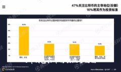 t p钱包买币与提现全攻略