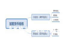 如何将欧易提币成功转入TP钱包：解析通道与步骤