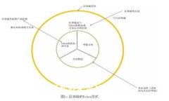 TP钱包的定位功能解析