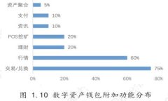 TP钱包手续费详解及使用指南