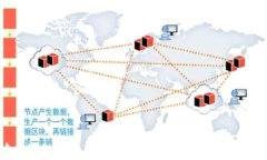   如何找回TP钱包中的数字资产 /  guanjianci TP钱包