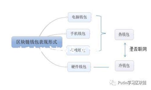 为了合理安排内容，以下是一个概述：


如何在TP钱包中自定义添加货币
