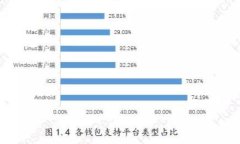 TP钱包转账至火币失败的解决方案