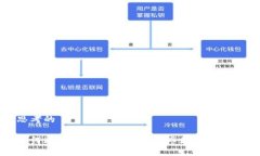思考的如何通过TP钱包参与一级市场的币买卖