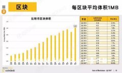 TP Wallet币币兑换及矿工费详解