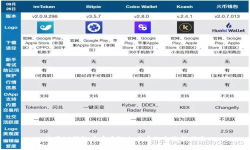 使用TP钱包在币安链上购币的全流程指南