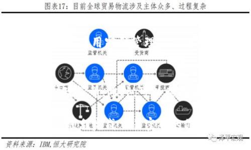 如何在TP钱包中修改交易密码  
关键词：TP钱包, 交易密码, 修改密码  

随着区块链技术的迅速发展，数字钱包逐渐成为人们进行加密货币交易和存储的重要工具。其中，TP钱包因其简洁的界面和强大的功能而受到广泛欢迎。为了保障数字资产的安全，用户需要定期修改交易密码，以防止未授权访问和潜在的安全风险。

本文将详细介绍如何在TP钱包中修改交易密码，包括步骤分解和注意事项。此外，我们还将回答一些用户在操作过程中可能遇到的问题。

一、TP钱包简介
TP钱包是一款流行的多币种数字钱包，可以支持以太坊、比特币等多种主流加密货币的存储和交易。它不仅提供了安全的资产管理功能，还支持去中心化应用（DApp）的访问和交易，便于用户进行更广泛的数字资产操作。

二、为什么需要修改交易密码
1. 安全性：定期更换交易密码是保护您数字资产安全的重要措施。即使现在的密码没有被泄露，长时间使用同一个密码也增加了被破解的风险。

2. 账户共享：如果曾经与他人共享了您的钱包访问权限，及时更改交易密码可以确保该人无法再次访问您的资金。

3. 疑似被攻击：如果您收到异常登录或交易提醒，立即修改密码以降低被攻击的风险。

三、TP钱包修改交易密码的步骤
1. 打开TP钱包应用并登录到您的账户。确保您使用的是最新版本的应用，以避免因版本问题造成的操作异常。

2. 在主界面中，找到“设置”选项。通常，您可以在右下角或左上角找到此选项。

3. 进入“设置”后，找到“安全中心”或“安全设置”的选项。点击该选项进入安全设置界面。

4. 在安全设置中，找到“交易密码”或“更改交易密码”的选项。点击进入修改界面。

5. 按照提示输入当前密码和新的交易密码。确保新的交易密码强度足够高，建议使用数字、字母和特殊字符的组合。

6. 确认新密码后，点击“确认”或“保存”按钮，完成密码更改。

7. 系统可能会发送一封确认邮件或短信，以确保您确实进行了密码更改。请注意查收，并根据指示完成确认。

四、注意事项
1. 密码强度：建议用户在设置密码时，选择不易被猜测的组合，如避免使用简单的数字组合或常见的词语。

2. 备份：确保在新密码设置后，妥善记录下来。如果您忘记密码，可能会导致无法访问您的资金。

3. 定期更换：建议用户每隔一段时间（如3-6个月）定期更换交易密码，以提高账户安全性。

五、常见问题解答

h4问题1：如果我忘记了交易密码怎么办？/h4
如果您忘记了TP钱包的交易密码，您可以通过以下步骤进行重置：首先，尝试使用密码重置功能。一般来说，TP钱包会在登录界面或密码输入界面提供“忘记密码”的选项。按照提示步骤，系统可能会通过电子邮件或短信发送重置链接或验证码。若无法找回，您可能需要通过助记词或私钥恢复钱包，但请务必妥善保存这些信息以防丢失。

h4问题2：如何确保我的TP钱包交易密码不被盗用？/h4
为了确保交易密码安全，用户可以采取多种策略。首先，避免使用公共Wi-Fi网络进行登录或交易。其次，启用双重身份验证（2FA），这将为您的钱包增加额外的安全层。此外，定期监测账号活动及及时异常登录警告，以便及时采取措施。如在陌生的设备上登录，应尽快修改密码。

h4问题3：TP钱包的交易密码和解锁密码有什么区别？/h4
TP钱包的交易密码和解锁密码是两个不同的概念。解锁密码是用于进入钱包的基本密码，而交易密码通常用于确认交易。交易密码提供了额外的安全层，以防止未经授权的交易操作。用户在管理密码时需要分清楚这两类密码，并相应设置安全策略。

h4问题4：我可以在TP钱包中使用同一个交易密码吗？/h4
虽然可以使用同一个交易密码，但强烈不建议这样做。为了保证账户的安全性，最好为每个不同的平台或服务设置独特的密码。如果需要记住多个密码，您可以使用密码管理工具进行帮助。同时，建议定期更换密码，以降低被攻击的风险。

h4问题5：如何确认TP钱包的安全性？/h4
确认TP钱包的安全性可以从多个方面入手。用户应查看应用的下载来源，确保是官方渠道。其次，审查钱包的安全功能，如双重身份验证、加密技术、隐私保护政策等。此外，可以查阅其他用户的评价和反馈，了解其安全性和用户体验。最后，务必保持软件的更新，以保证使用最新的安全补丁。

总之，在TP钱包中修改交易密码是保护个人数字资产的重要一步。用户应当保持警惕，定期更新安全设置，以确保钱包的安全性。希望本篇文章能够帮助用户顺利完成交易密码的修改，并提高对数字资产的保护意识。