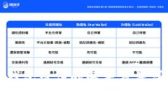 TP钱包卡住的解决方法详解