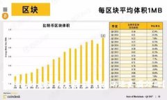 TP钱包的起源与发展：是中国的还是国外的？