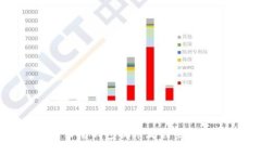 : TP冷钱包提币流程全解析