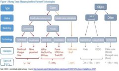  TP钱包添加资产后不显示金额的解决方法