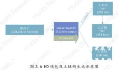 区块链市场支出规模的解析与前景展望区块链市