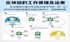 区块链的框架图解析：结构与运作机制