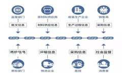 思考和关键词 区块链的财富价值：未来经济的新