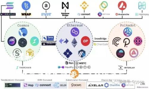 思考和关键词

 区块链的财富价值：未来经济的新引擎