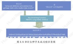区块链思维生态系统：重塑未来的数字经济