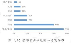 区块链行业如何成为全球头条新闻