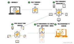 探索TP钱包模拟器云盘的未来潜力探索TP钱包模拟