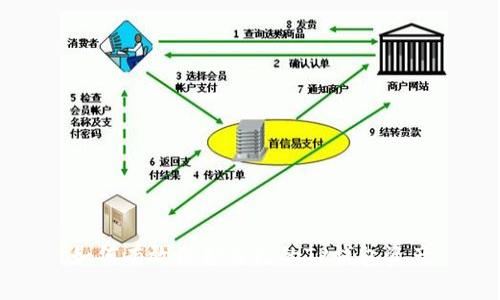 如何有效保护自己的TP钱包资产