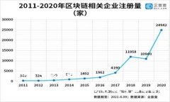 思考一个优质的TP钱包的安全性与警方控制：全面