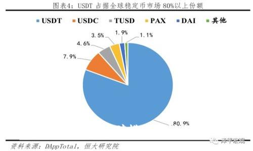最新区块链挖矿模式探讨与分析
