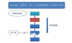 区块链尾盘跳水的深度解析