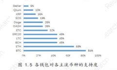 区块链理财新规：重塑金融未来的关键