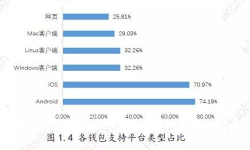 如何将RACA提币到TP钱包：详细指南