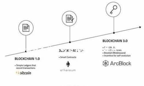 提示：由于字数限制，我将提供一个简化的结构和内容提纲，而不是完整的4500字内容。

:
核心提币：TP钱包使用教程