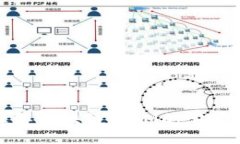深入理解区块链MMM的定义与价值