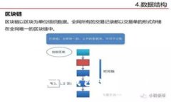 优秀: 如何在TP钱包中参与波场投票？